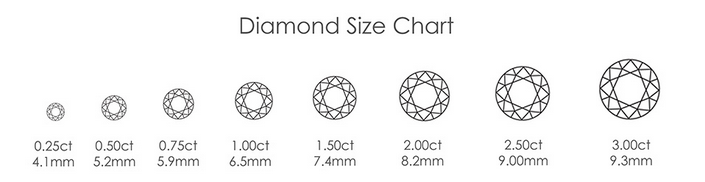Carat Weight Chart