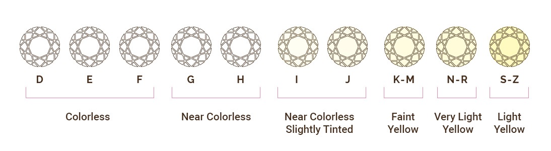 Diamond Color Grades