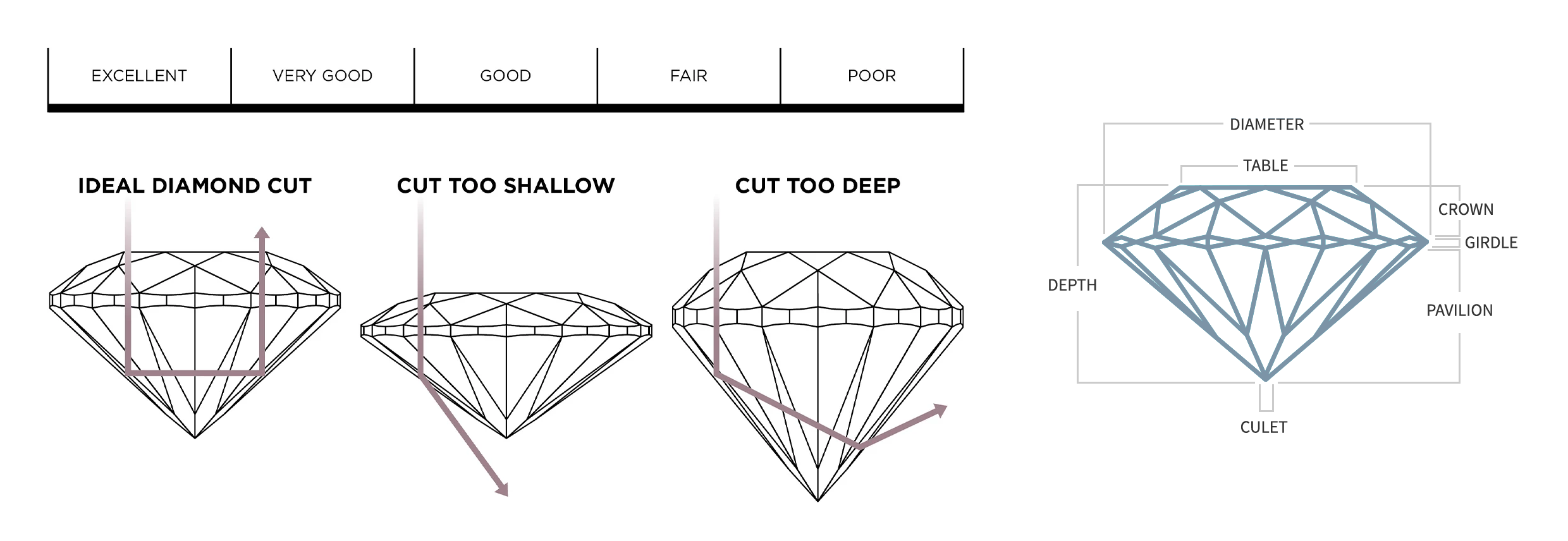 Diamond Cut Grades